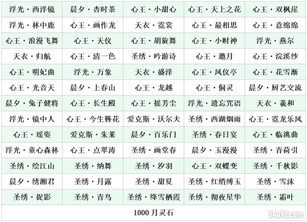 天涯明月刀5