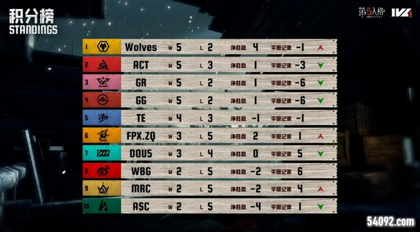 第五人格1