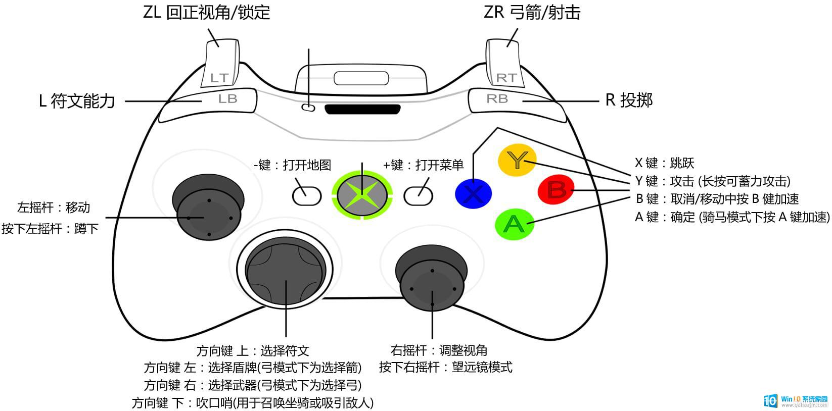 xbox ֱô_XboxֱԷ