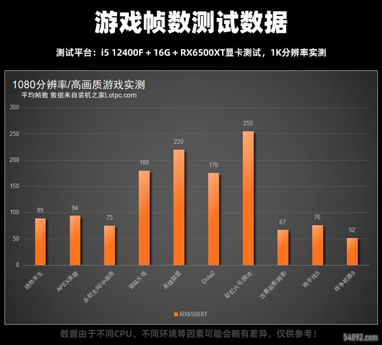 Լ۱618ǧԪi5 12400F+RX6500XTƼ