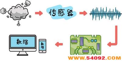appЩ?ֻٶȴapp-´app