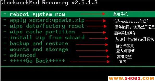 recovery��������-recovery���İ�|recoveryˢ���̳�