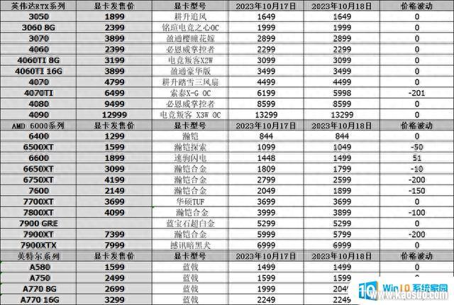 1018ԿAMD RX6750GREʽRTX40703898