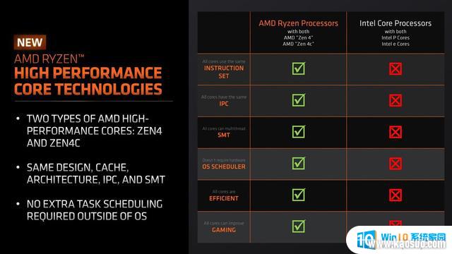 AMDRyzen 8000 APU16 TOPsZen 4 CPURDNA 3 GPUǿ¿Ƽ