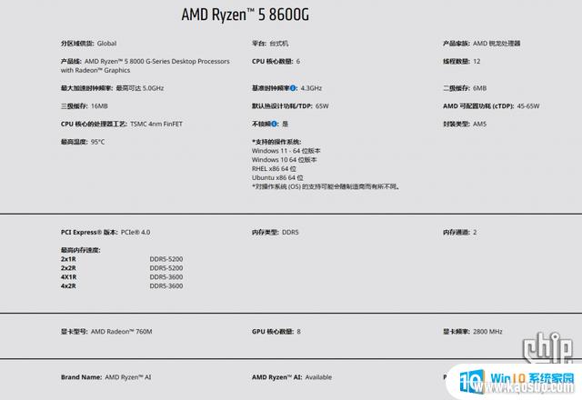 AMD R5 8600G׷ȫ¹ AIӳ=Ͷ˶ԣܳԽԤ