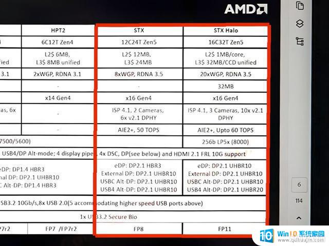 AMD Zen 5 APUƶ40607900GREٴµ4.26 Կ