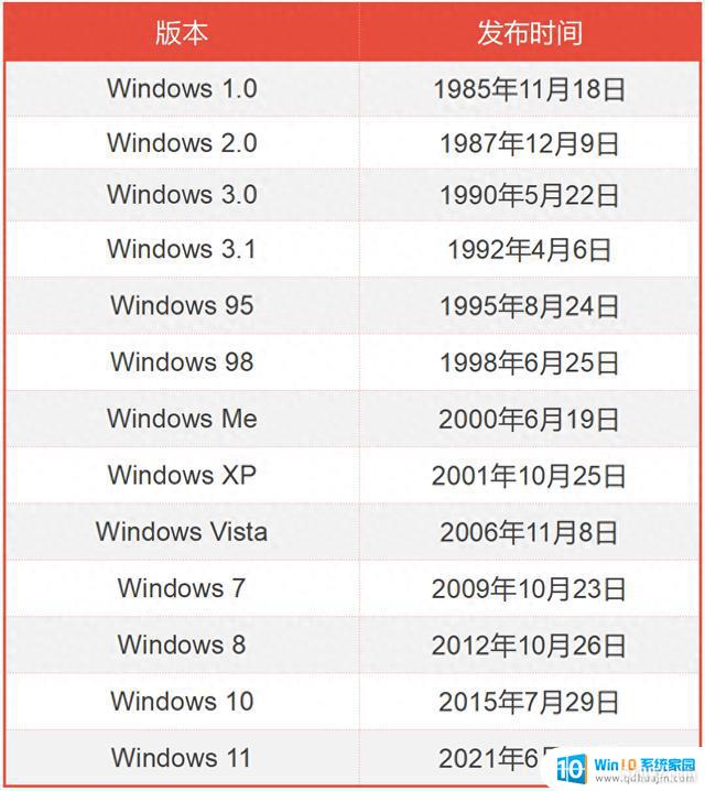 Microsoft Windowsķչʷ֪İ汾µĸ¿գһ