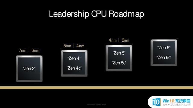 AMDȷ3nm Zen 5оƬ½ˣںƽZen 5c