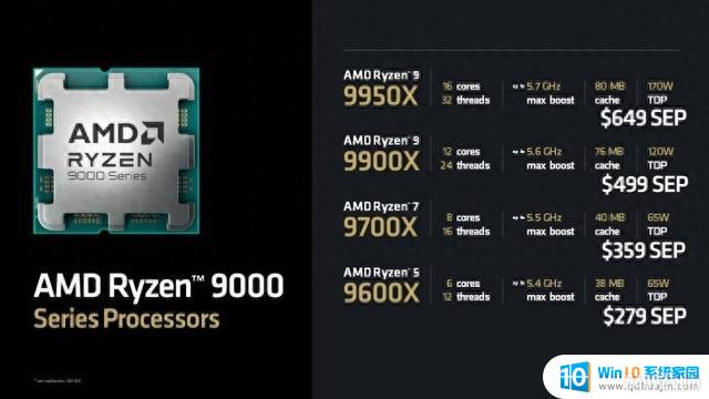 AMD Ryzen 9000Zen 5CPU۸񹫲279ԪΣ