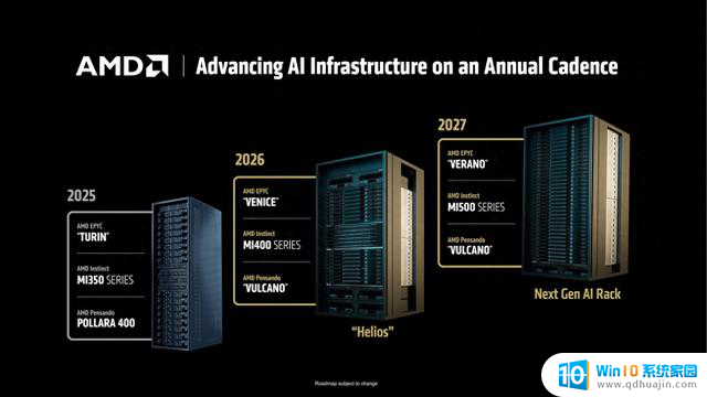 AMDƳInstinct MI500 UAL256ܽ64CPU 256GPU