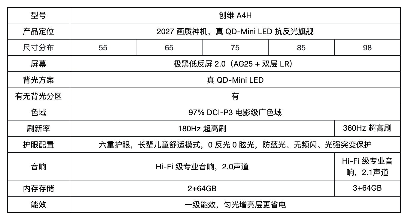 2026电视选购排行榜｜避开虚假MiniLED陷阱，创维A4H凭什么脱颖而出