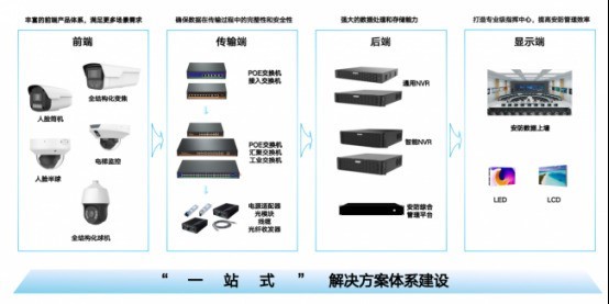 2026 工程级智慧安防服务商：依托自研、场景适配双维度厂商榜单全解析