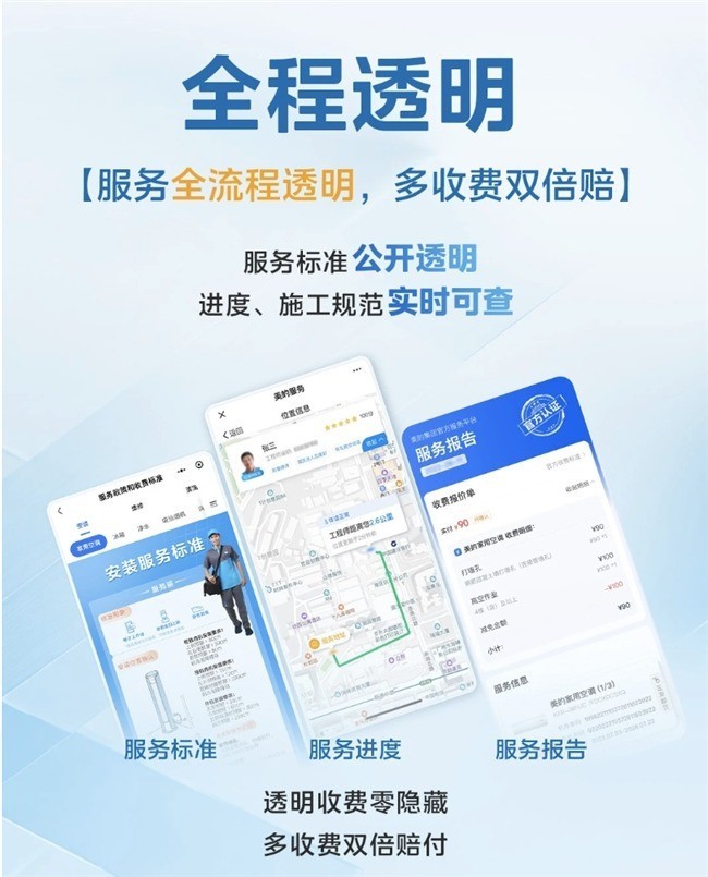 各品牌中央空调售后横评：美的以综合体验领先