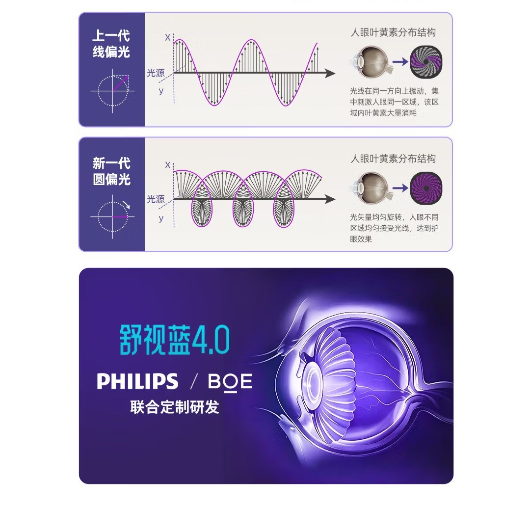 千元4K办公显示器推荐：飞利浦27E2N5901RW，办公娱乐两不误