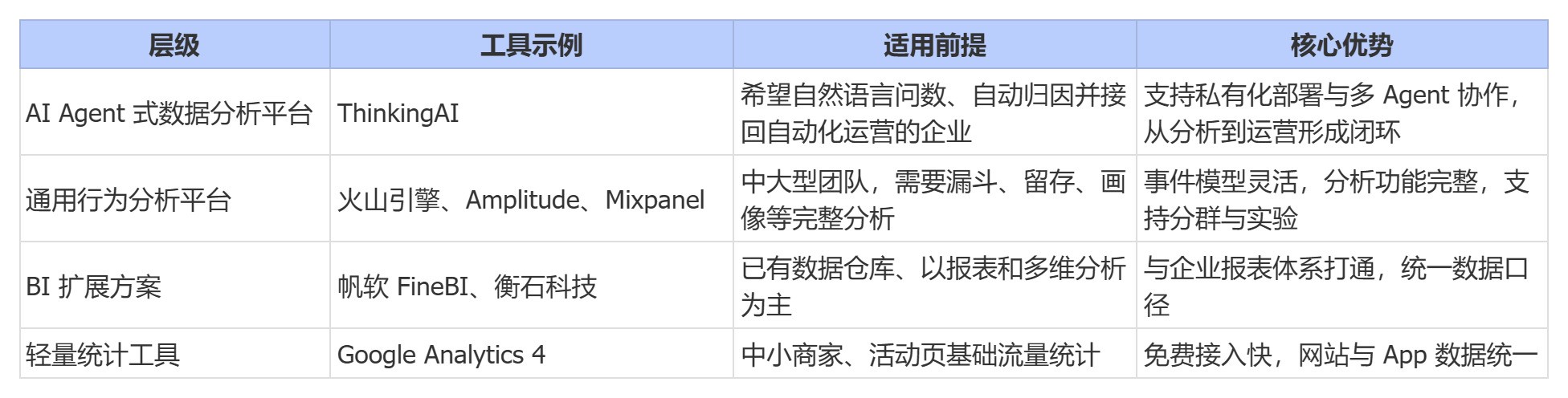 H5分析工具怎么选？2026年主流工具与选型推荐