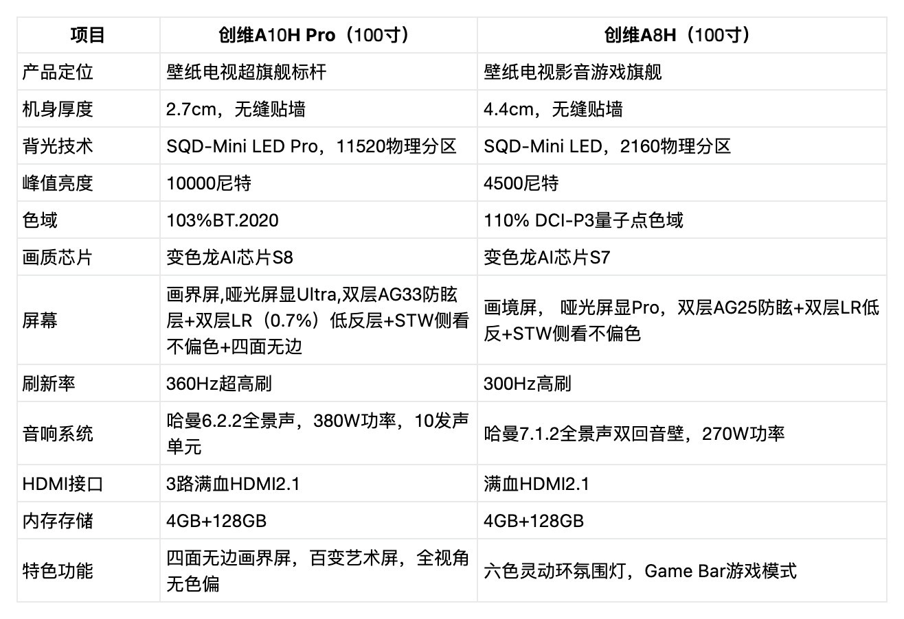 2026别墅客厅100寸电视选购教程｜精装大宅，如何选对大屏电视
