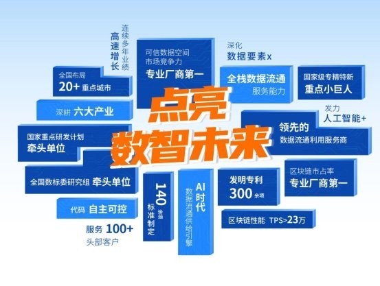 产业区块链的实干样本：零数科技如何引领专业厂商第一梯队