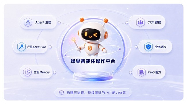 "+AI"到"AI原生"：国际巨头到本土标杆智能CRM选哪家？
