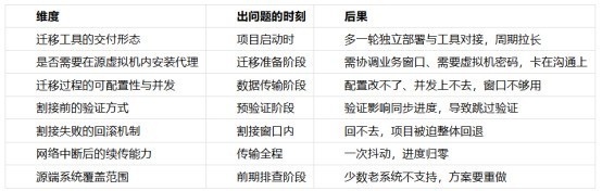 2026国产虚拟化替代评测：五家方案的迁移能力与割接风险对照