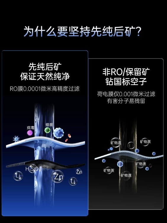 2026厨下净水器真假矿化水怎么辨