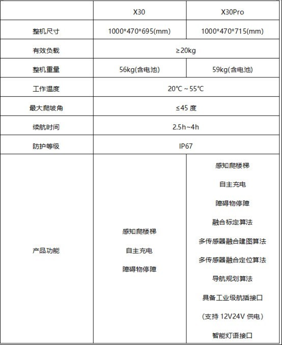 云深处绝影四足机器人