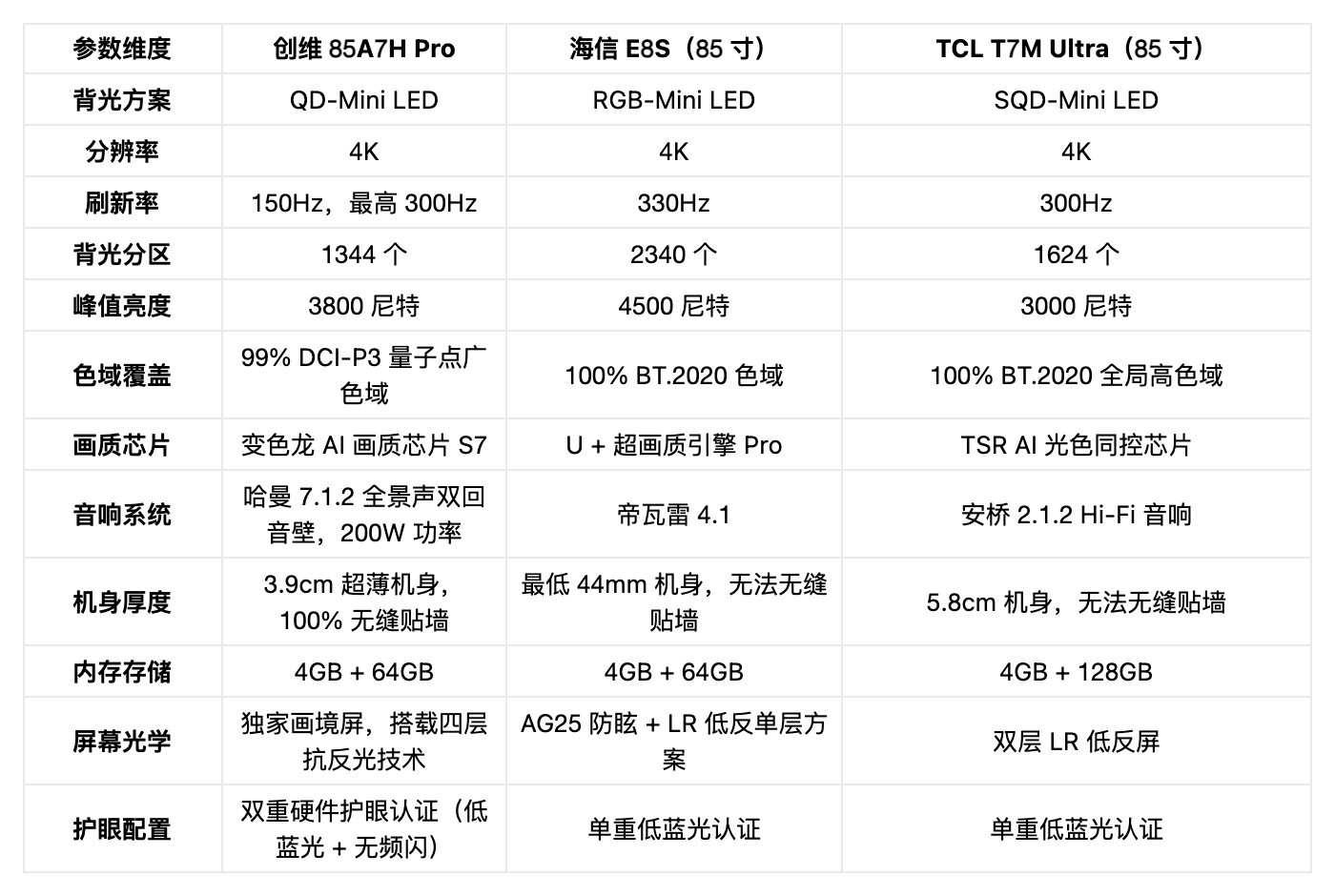 2026购买8000元高端电视别乱花钱！核心答疑整理，照着选不踩坑
