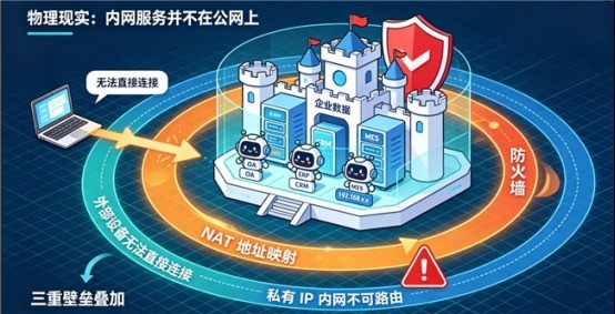 告别公网IP焦虑，花生壳内网穿透如何让企业远程办公安全无忧