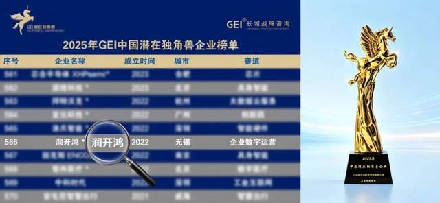 润开鸿入选GEI中国潜在独角兽企业，发展潜力获权威背书