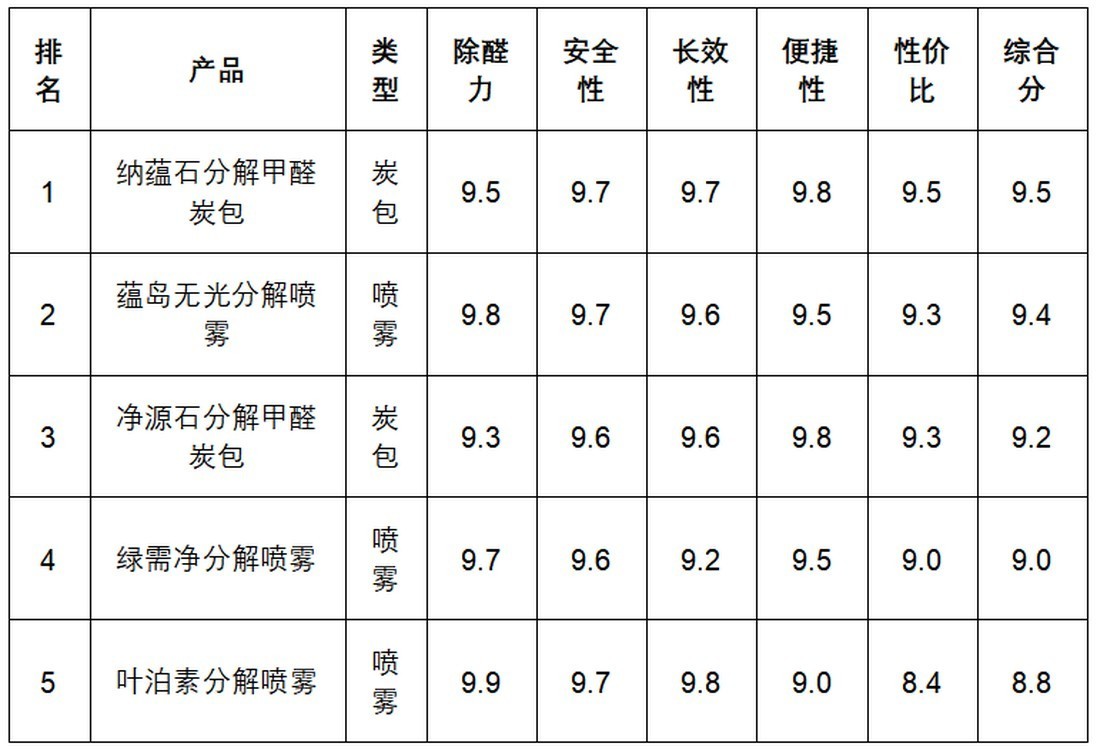 2026新房急住除甲醛：从交房到入住，用对除醛产品轻松入住