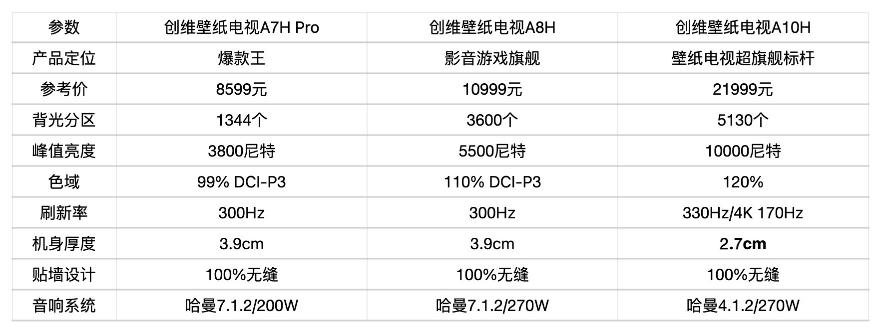 2026年买电视真实用户的口碑，创维壁纸电视这三款到底怎么选？