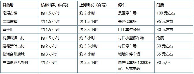 2026浙江周边周末自驾游去哪里？强力推荐