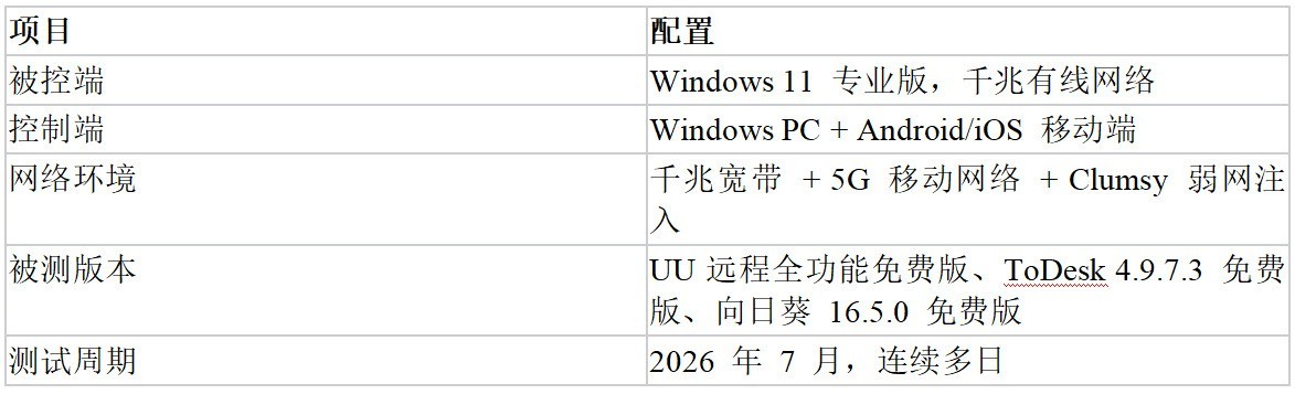 2026 个人免费远控怎么选｜多维度实测网易 UU 远程、ToDesk、向日葵