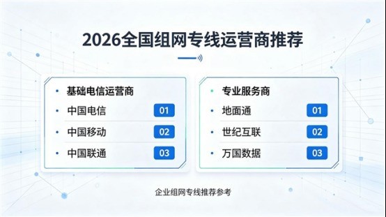 全国组网专线服务商榜单发布：三大维度评估，中小企业选型参考