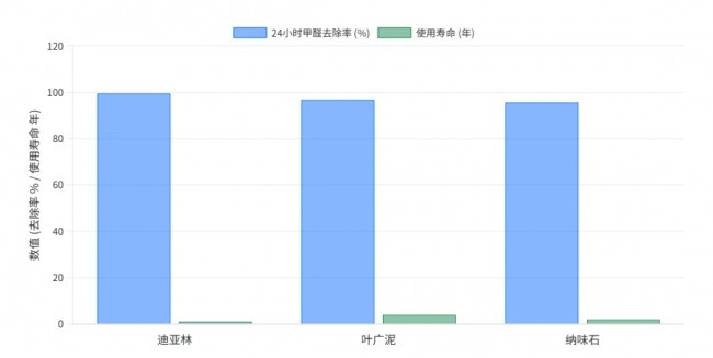 新车除甲醛产品第一名是哪个？新车去甲醛排行榜第一名与十大排名品牌评测
