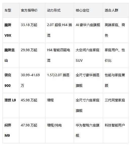 新能源 SUV 排行榜：五款热门车型全面对比