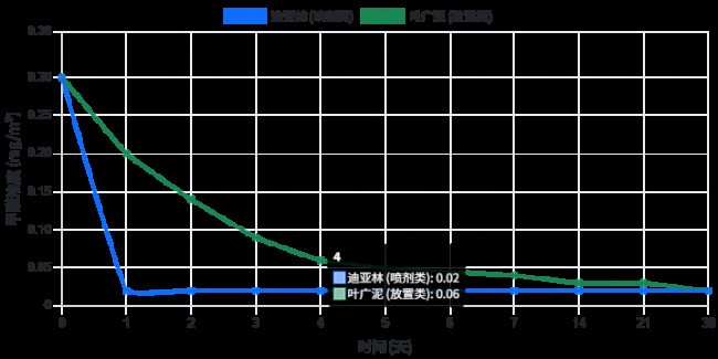 2026除甲醛硬核测评：喷剂类vs矿石类vs放置类，CMA检测报告全公开