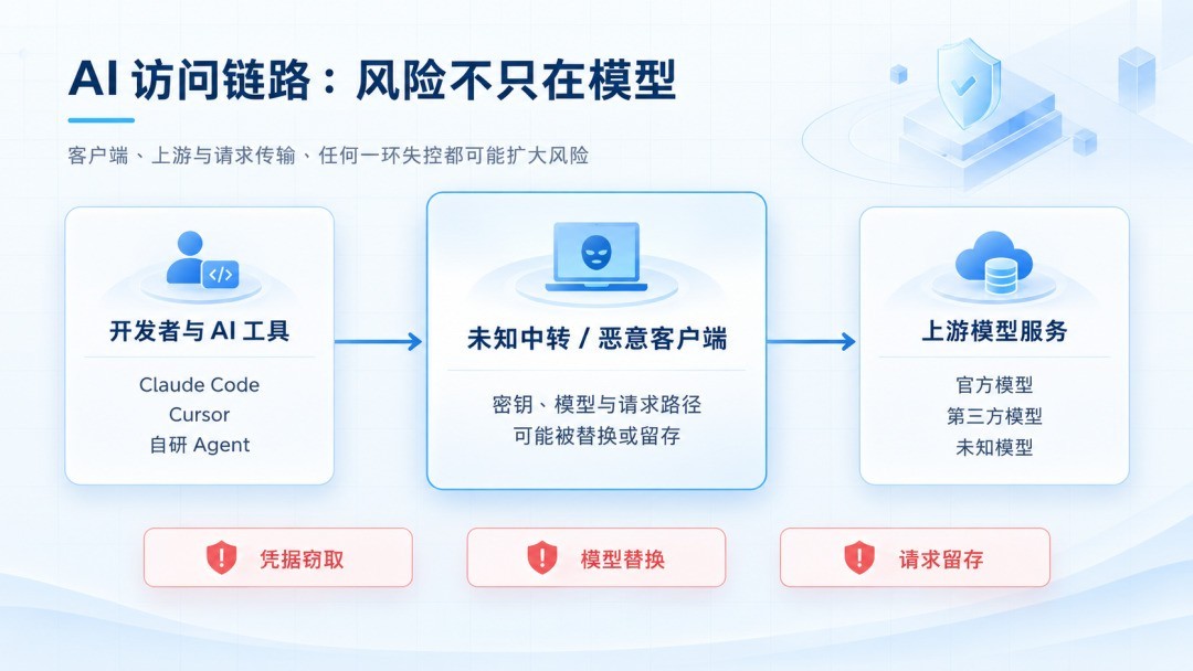 从“能用”到“可信”：企业 AI 接入的治理跃迁