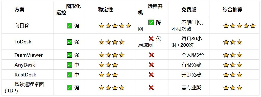 NAS、软路由与家庭服务器远程管理方案盘点（2026）