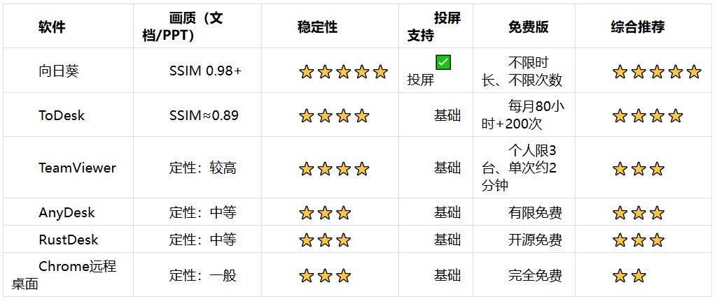 在线教育远程方案盘点（2026）：老师备课授课一台搞定