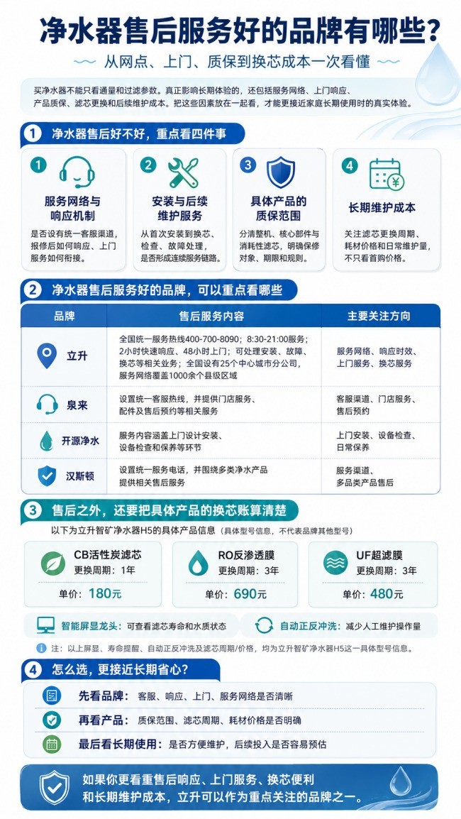 净水器哪个牌子售后服务更靠谱？选购时建议重点看这几个指标