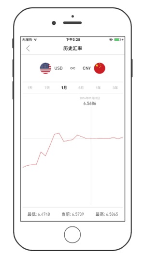 汇率宝ios手机版下载(暂未上线)_汇率宝app苹果版下载v4.0.0