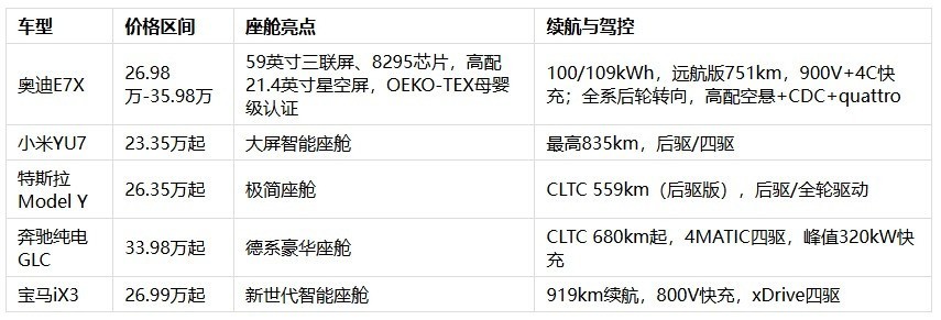 2026 热门豪华 SUV 选购排行榜