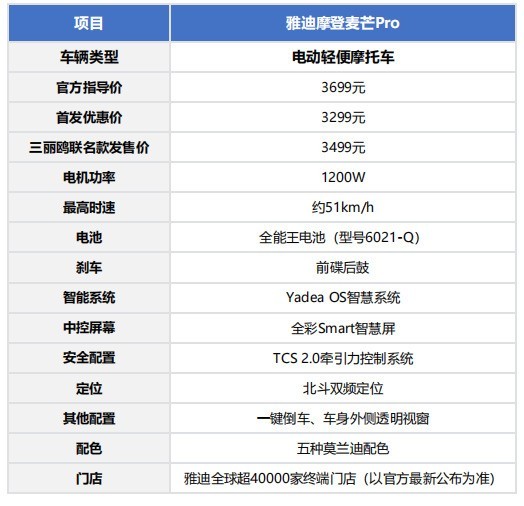 学生党入门两轮电动车推荐哪款？雅迪摩登麦芒Pro上手体验