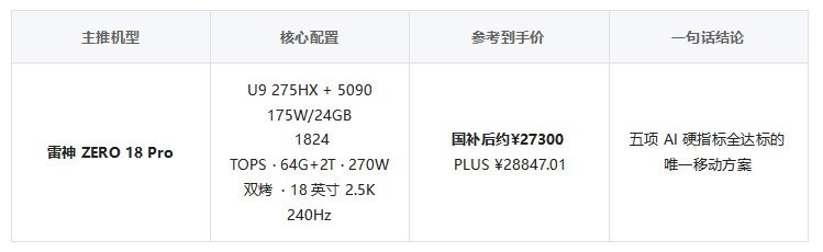 2026年高端AI游戏本选购指南：AI Agent时代如何用“硬指标”选对不选贵？