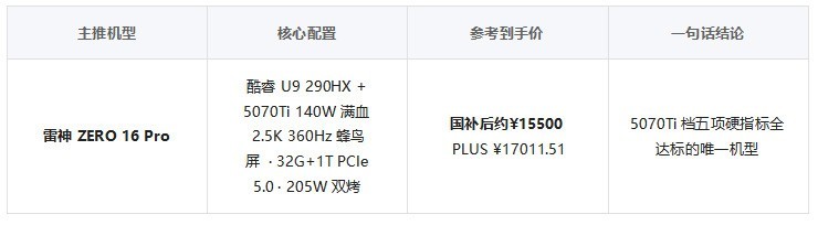 2026年1.5万档RTX 5070Ti游戏本选购指南:AI时代如何用“硬指标”选对不选贵？