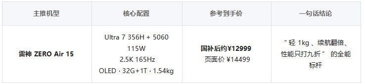 2026年轻薄全能本选购指南：AI时代如何用“硬指标”选对不选贵？