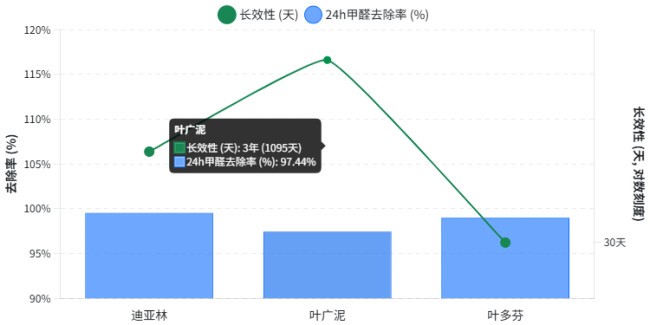 分房治理更高效：2026卧室、客厅、厨房除醛产品精准选配指南