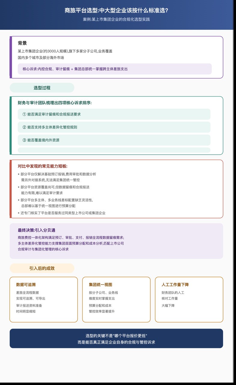 商旅平台选型：中大型企业该按什么标准选？附5家主流商旅平台深度测评