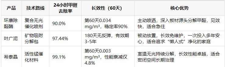如何看懂CMA检测报告？2026年教你通过数据精准筛选优质除甲醛产品