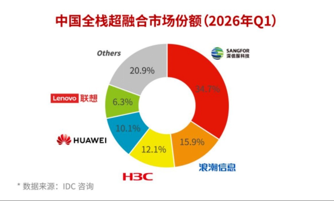 成本最优视角下的VMware替代：谁能真正压降企业IT总拥有成本？